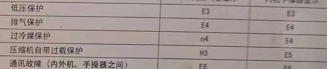 良庆空调电话在哪里找